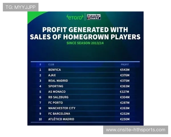 本菲卡若稳住青训产出，俱乐部未来更可持续